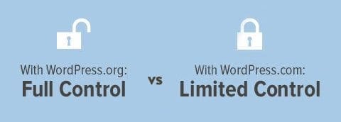 Quelle différence entre WordPress.com et WordPress.org